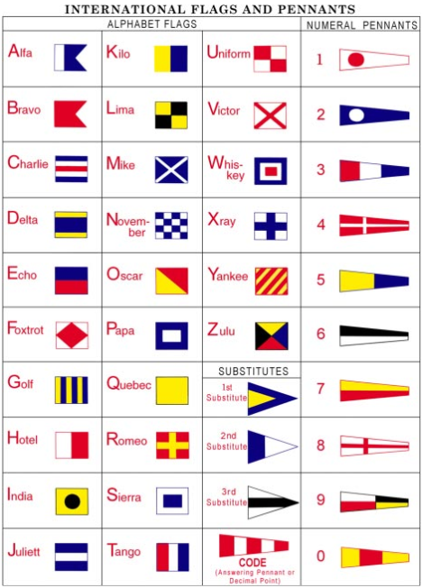 Signální vlajky ICS