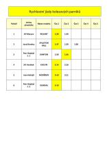 Rychlostní jízdy kolesových parníků