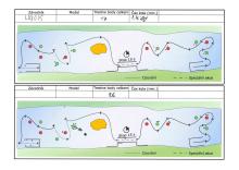 Já při couvání o pořádný kus odsunul jednu z bójek.