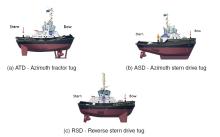 Hlavní typy remorkérů firmy DAMEN