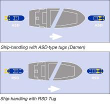 Porovnání manévrů pro ASD a RSD remorkéry