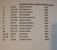 Výsledky soutěže plachetnic RG-65