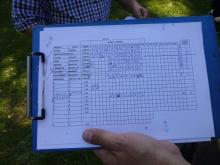 Footy - zápis jízd od vody